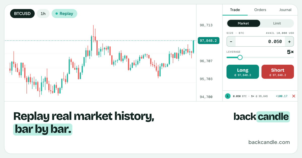 I built a market replay where you don't know the coin or the date until the session is over